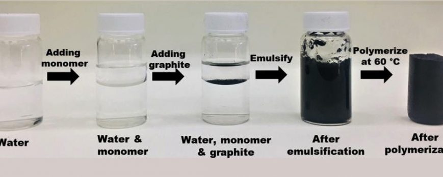 Process of making polystyrene-graphene composite.