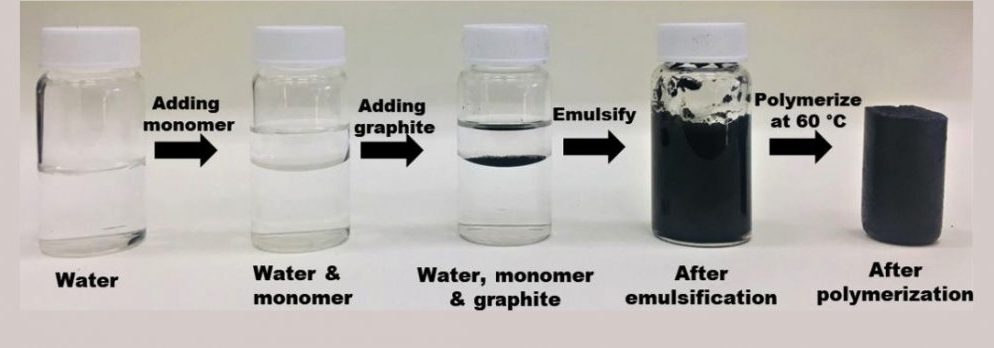 Process of making polystyrene-graphene composite.