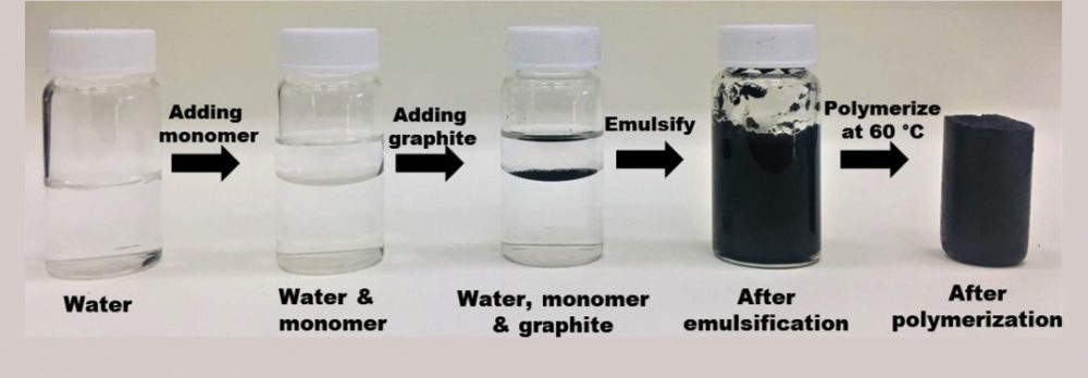 Process of making polystyrene-graphene composite.